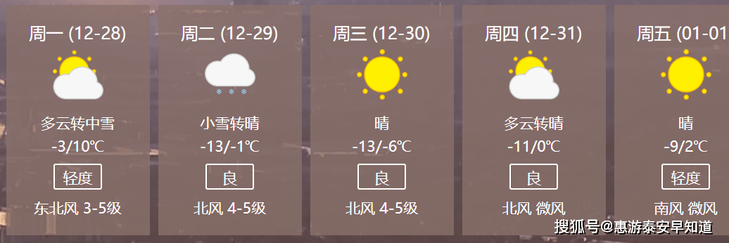 泰安迎来降雪天气?泰安13日天气情况-图2 泰安迎来降雪天气?泰安13日天气情况-图2