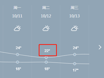 2021年中元节扬州天气?扬州21号天气情况-图3 2021年中元节扬州天气?扬州21号天气情况-图3