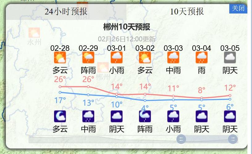 郴州天气什么时候冷下来?郴州市天气情况-图3 郴州天气什么时候冷下来?郴州市天气情况-图3