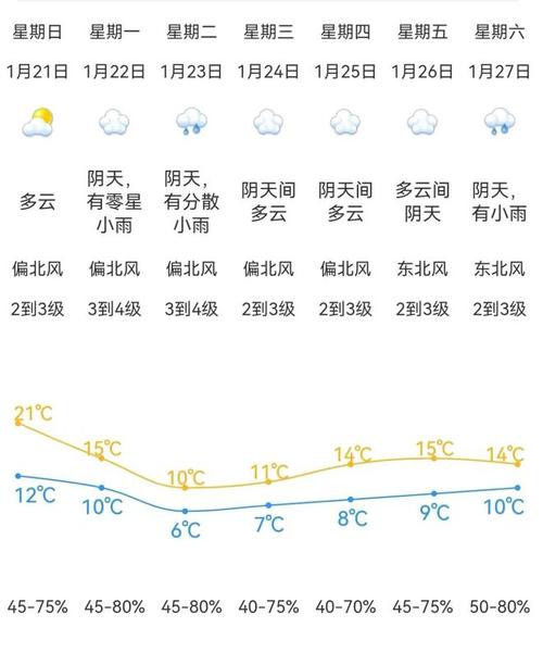 广东江门2022年最冷几度？江门28日天气情况
