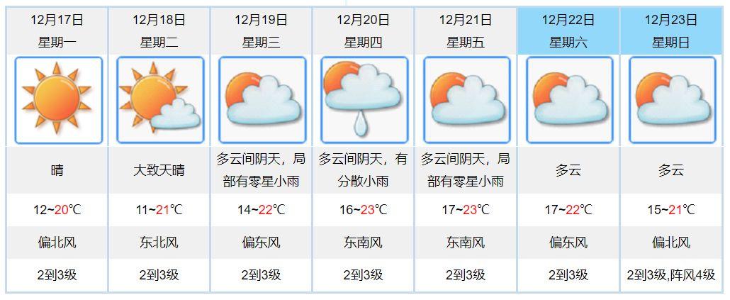 广东江门2022年最冷几度?江门28日天气情况-图3 广东江门2022年最冷几度?江门28日天气情况-图3