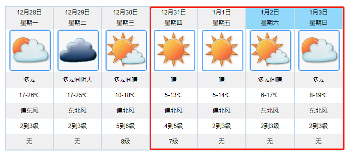 广东江门2022年最冷几度?江门28日天气情况-图2 广东江门2022年最冷几度?江门28日天气情况-图2