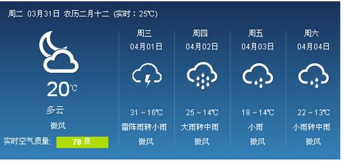 黄石历史天气查询?黄石21号天气情况-图2 黄石历史天气查询?黄石21号天气情况-图2