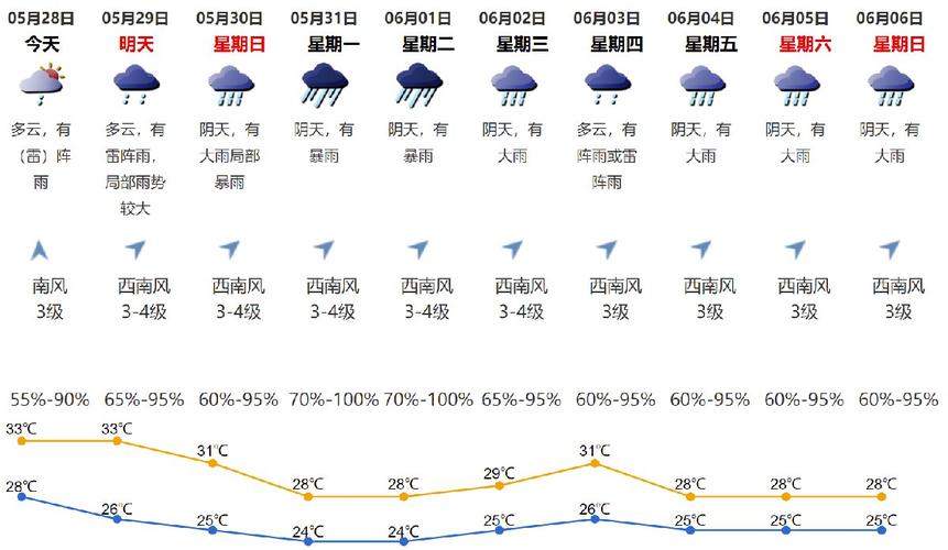 深圳潮湿到底有多严重?深圳5号天气情况-图2 深圳潮湿到底有多严重?深圳5号天气情况-图2