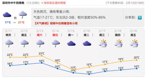 深圳潮湿到底有多严重?深圳5号天气情况-图3 深圳潮湿到底有多严重?深圳5号天气情况-图3