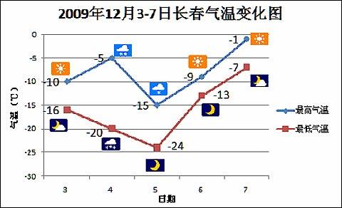 长春11月24号雪休吗?长春4号天气情况-图1 长春11月24号雪休吗?长春4号天气情况-图1