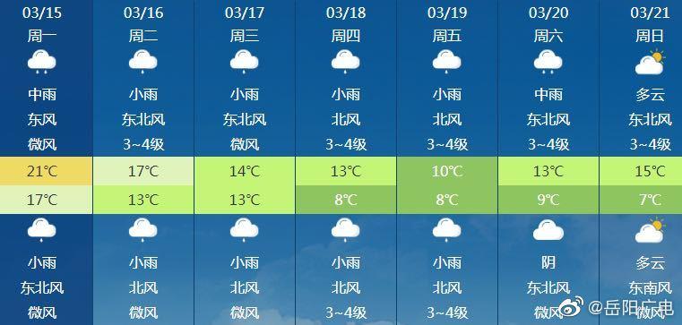 岳阳天气有大雪下吗?岳阳7号天气情况-图3 岳阳天气有大雪下吗?岳阳7号天气情况-图3