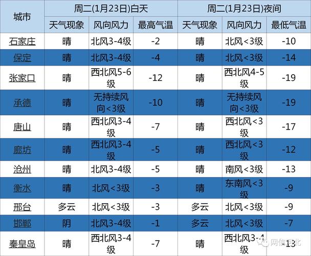 北方天气寒潮持续多久?北方明天天气情况-图1 北方天气寒潮持续多久?北方明天天气情况-图1