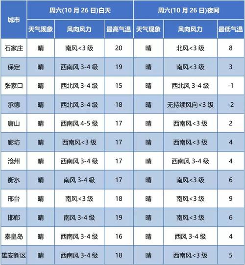 北方天气寒潮持续多久?北方明天天气情况-图3 北方天气寒潮持续多久?北方明天天气情况-图3