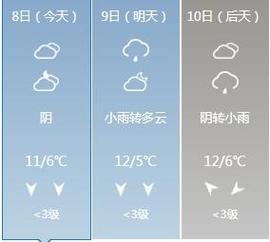 大理天气预报阴天会有太阳吗？大理今天的天气情况-图3