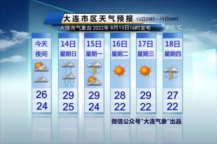 2020年12月15日大连天气多少度?关于天气情况恶劣简报-图3 2020年12月15日大连天气多少度?关于天气情况恶劣简报-图3