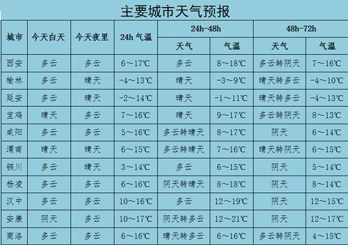 汉中龙头山天气预报15天准确吗？汉中后天天气情况