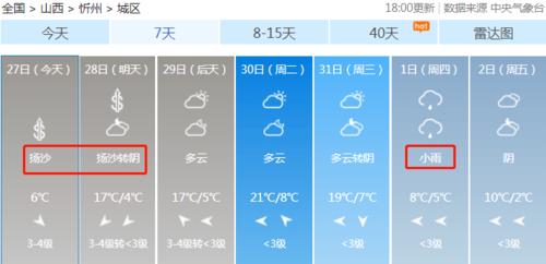 忻州风有多大？山西忻州近期天气情况