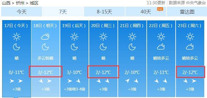 忻州风有多大?山西忻州近期天气情况-图3 忻州风有多大?山西忻州近期天气情况-图3