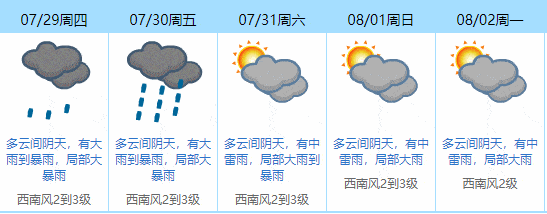 东莞一个月天气预报？昨天的东莞天气情况