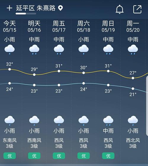 南平市夏季蚊子多吗?4月南平天气情况-图3 南平市夏季蚊子多吗?4月南平天气情况-图3