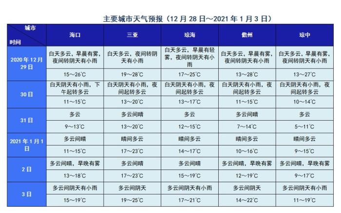 2021年上半年天气怎么样?上半年天气情况-图2 2021年上半年天气怎么样?上半年天气情况-图2