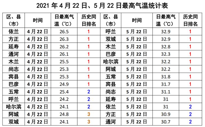 2021年上半年天气怎么样?上半年天气情况-图3 2021年上半年天气怎么样?上半年天气情况-图3