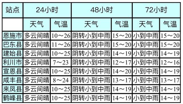 2020年1月份最冷零下几度?1月恩施天气情况-图2 2020年1月份最冷零下几度?1月恩施天气情况-图2