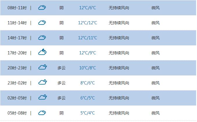 2020年1月份最冷零下几度?1月恩施天气情况-图3 2020年1月份最冷零下几度?1月恩施天气情况-图3