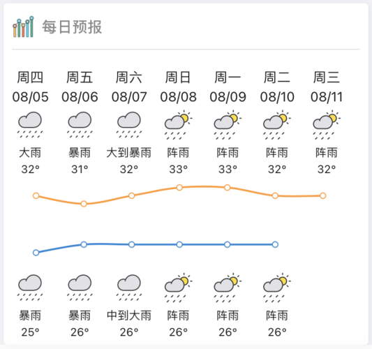 惠州1天24小时降雨超过25毫米有几天?惠州近段天气情况-图2 惠州1天24小时降雨超过25毫米有几天?惠州近段天气情况-图2