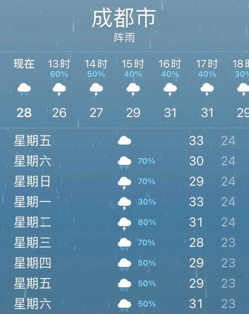 成都现在的天气该穿什么衣服?成都的最近天气情况-图3 成都现在的天气该穿什么衣服?成都的最近天气情况-图3