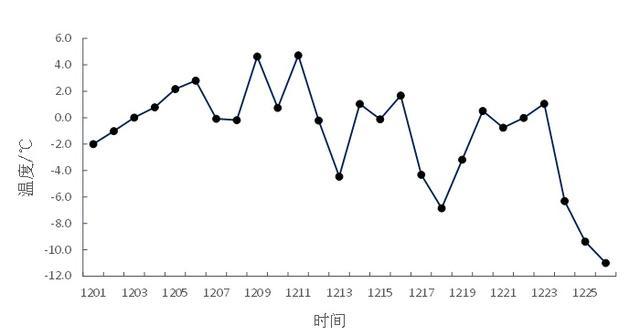 1951年的冬天山东气温最低多少？1951湖南历史天气情况