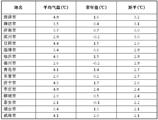 1951年的冬天山东气温最低多少？1951湖南历史天气情况-图3