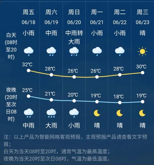 马上就要到2023年8月份了兰溪停电是什么情况？兰溪明天天气情况