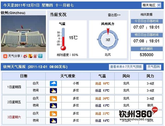 广西钦州全年气温怎么样?钦州23号天气情况-图2 广西钦州全年气温怎么样?钦州23号天气情况-图2