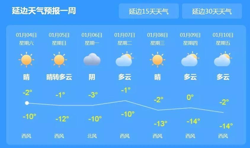 延边气温怎么样?延吉每年的天气情况-图3 延边气温怎么样?延吉每年的天气情况-图3