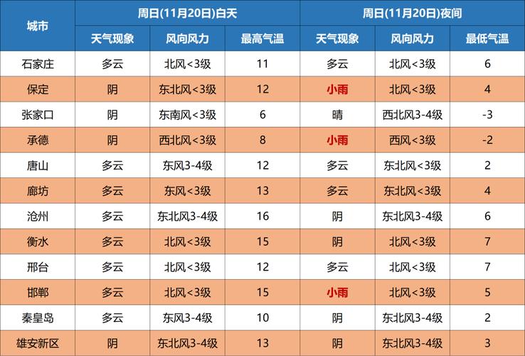 21世纪唐山最大一场雪是哪一天?唐山23号天气情况-图2 21世纪唐山最大一场雪是哪一天?唐山23号天气情况-图2
