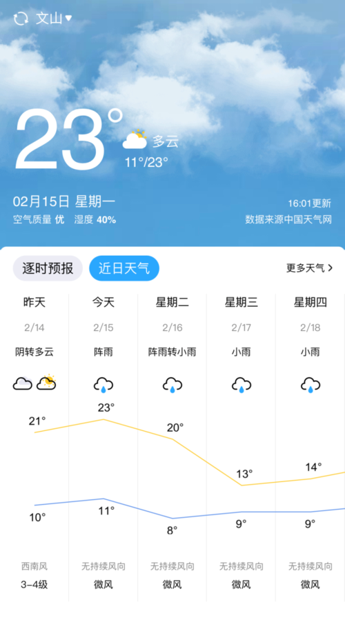 云南文山属于什么气候?文山冬天的天气情况-图2 云南文山属于什么气候?文山冬天的天气情况-图2