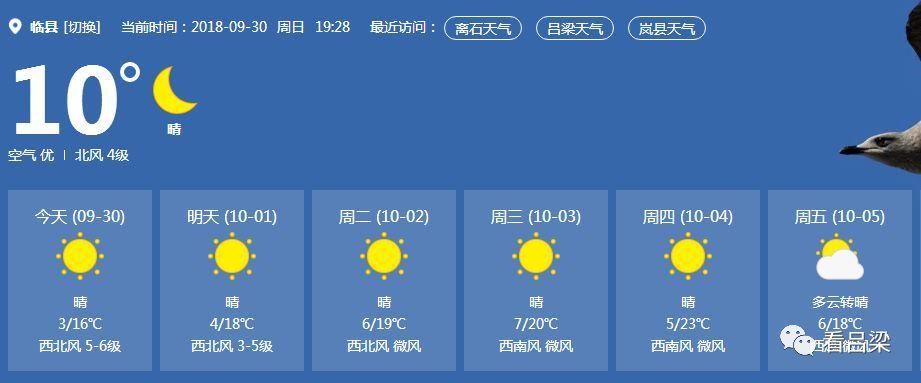 1吕梁最高温度?柳林明天天气情况-图2 1吕梁最高温度?柳林明天天气情况-图2