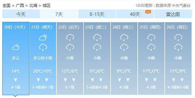 广西钦州、北海、东兴19、20、21、22、23日天气预报?钦州22号天气情况-图3 广西钦州、北海、东兴19、20、21、22、23日天气预报?钦州22号天气情况-图3