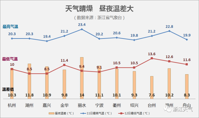 浙江全年天气如何?2017浙江国庆天气情况-图2 浙江全年天气如何?2017浙江国庆天气情况-图2