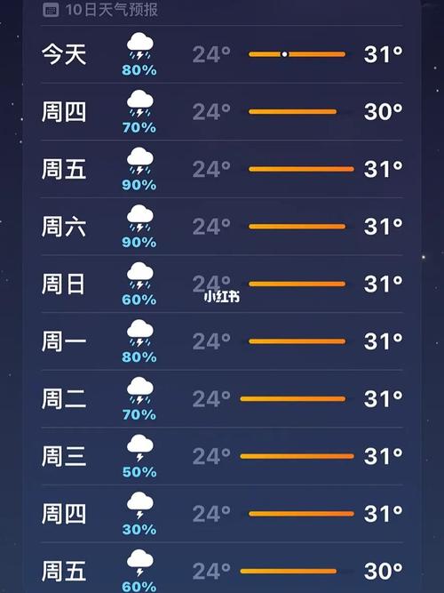 11-12月泰国什么天气?泰国曼谷 的天气情况-图3 11-12月泰国什么天气?泰国曼谷 的天气情况-图3