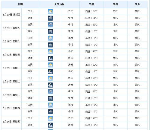 成都市1月天气预报?成都这周的天气情况-图3 成都市1月天气预报?成都这周的天气情况-图3