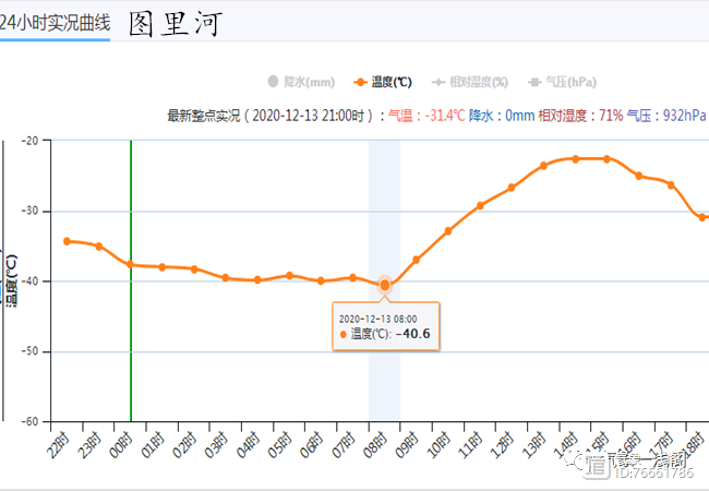 江浙沪哪里下雪了?江浙天气情况1 24-图2 江浙沪哪里下雪了?江浙天气情况1 24-图2