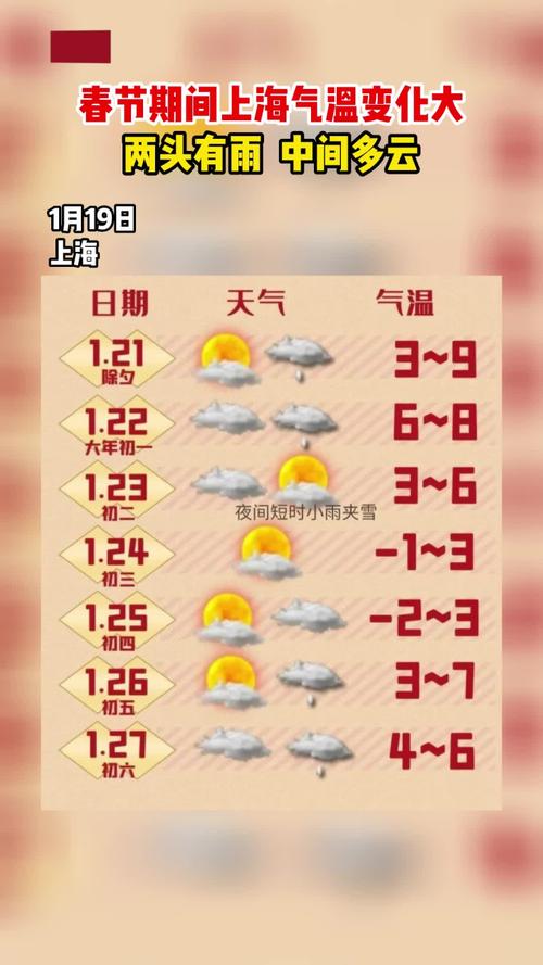 2023春节上海冷不冷？上海过年的天气情况