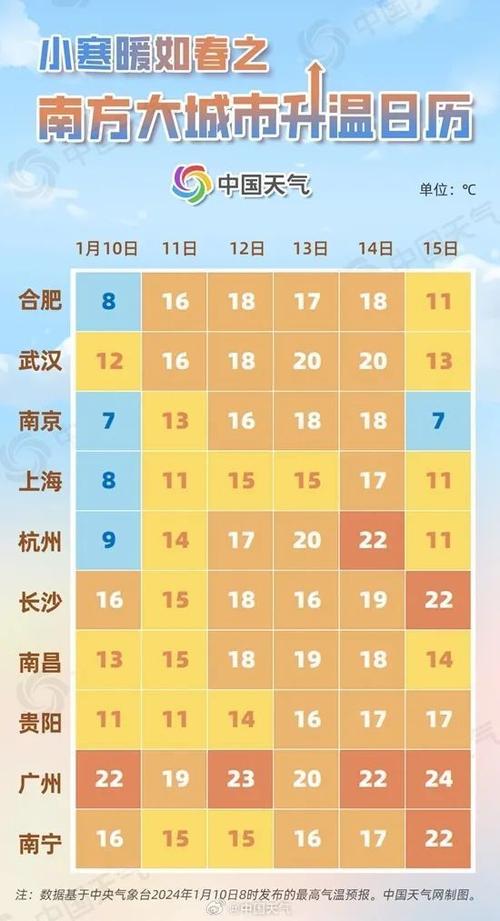 2023春节上海冷不冷?上海过年的天气情况-图3 2023春节上海冷不冷?上海过年的天气情况-图3