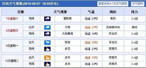 汉沽供暖了吗？汉沽地区明日天气情况