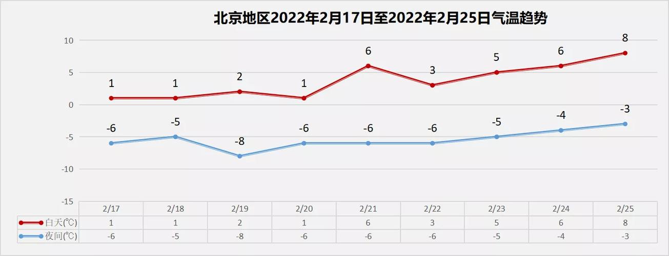 北京西站t9停运了吗?未来几天旬阳天气情况-图3 北京西站t9停运了吗?未来几天旬阳天气情况-图3