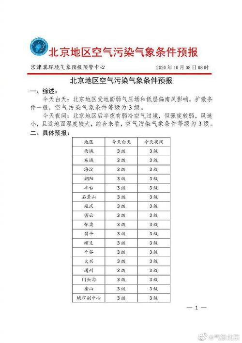 北京西站t9停运了吗?未来几天旬阳天气情况-图2 北京西站t9停运了吗?未来几天旬阳天气情况-图2