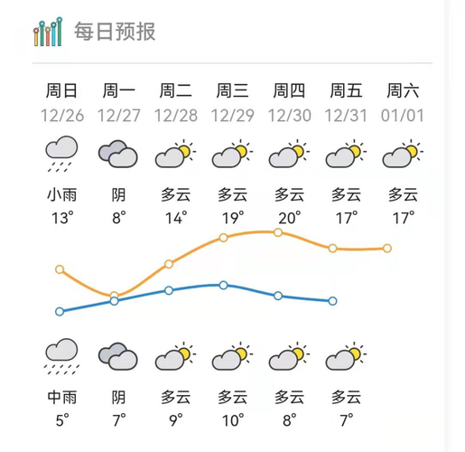 惠州寒潮天气要持续多久?近几天惠州天气情况-图2 惠州寒潮天气要持续多久?近几天惠州天气情况-图2