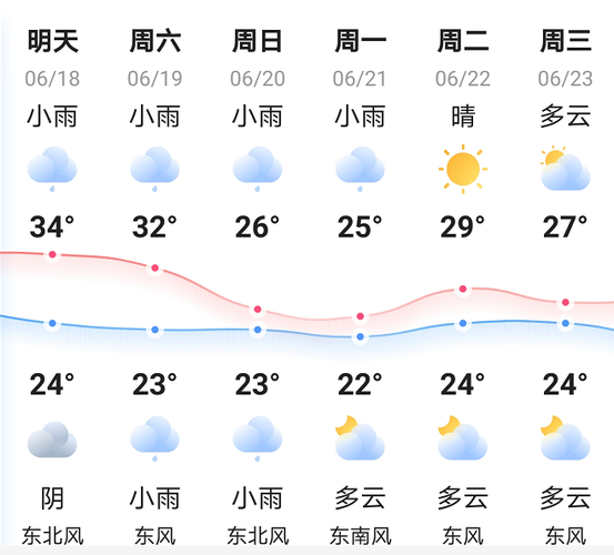 邵阳气候的特点?邵阳市区天气情况-图2 邵阳气候的特点?邵阳市区天气情况-图2
