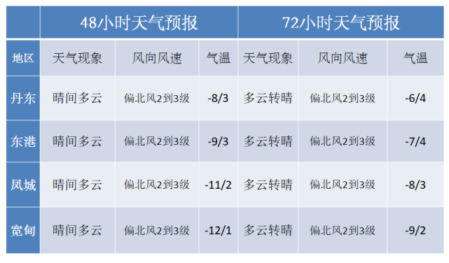 2021年11月17日以后有没有冷空气?武汉17号天气情况-图3 2021年11月17日以后有没有冷空气?武汉17号天气情况-图3