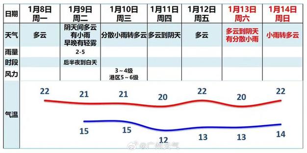 2023年春节广东天气会冷吗?7月广东天气情况-图3 2023年春节广东天气会冷吗?7月广东天气情况-图3