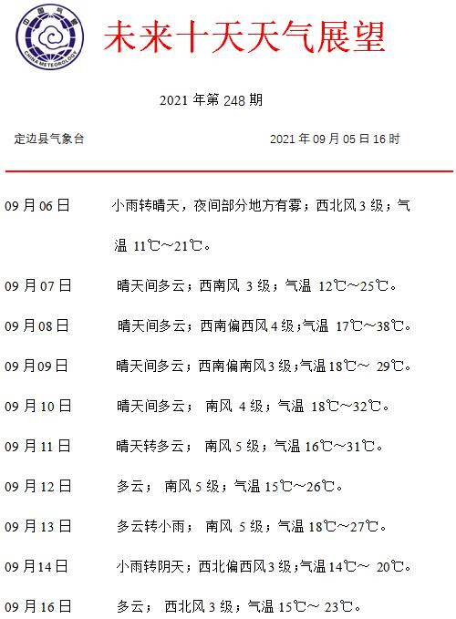 2021年江苏9月份雨多吗?9月江苏天气情况-图2 2021年江苏9月份雨多吗?9月江苏天气情况-图2