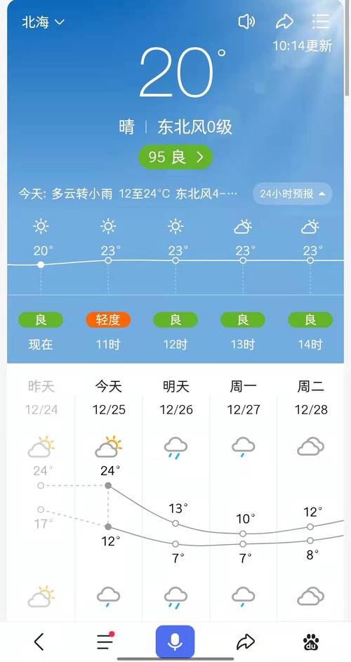 历年北海最冷天气温度?北海全年天气情况6-图3 历年北海最冷天气温度?北海全年天气情况6-图3
